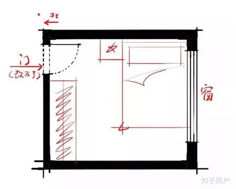 床和门的位置